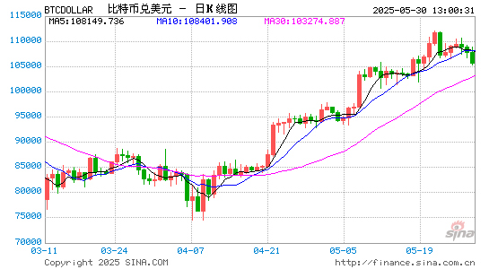 八戒策略 2025比特币大会，特朗普支持《战略比特币储备法案》