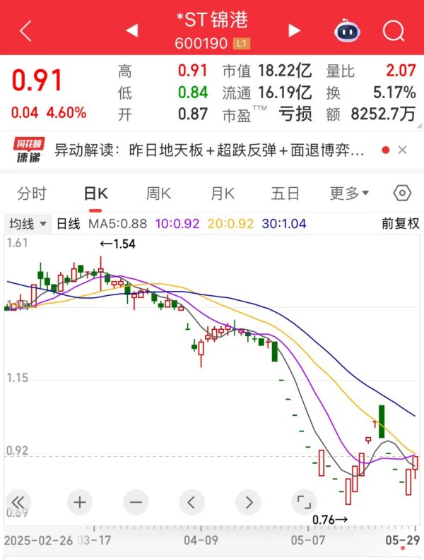 优配库 突发！600190停牌预退市！央国企市值管理放大招，这16只潜力股要火？