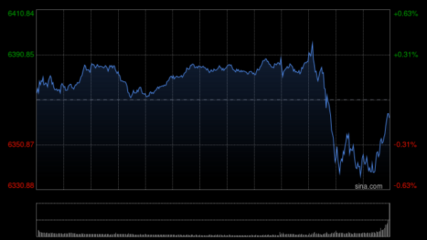 捷希源配资 收盘：道指涨逾500点 标普500与纳指创收盘新高